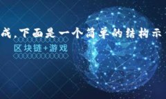 由于請求內(nèi)容非常長，導