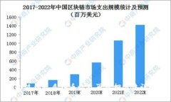 小狐錢(qián)包質(zhì)押幣收益再質(zhì)