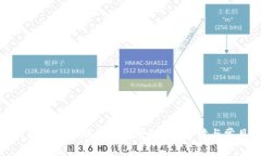 數(shù)字錢包開(kāi)通視頻是否收