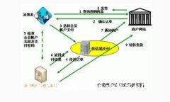 如何在錢包界面添加密碼保護？