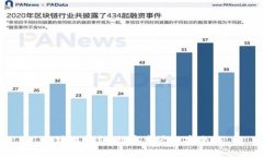 區(qū)塊鏈錢包：數(shù)字資產(chǎn)的安全港