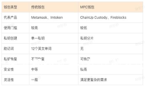 抖音錢(qián)包加密碼全攻略：讓你的資金更安全！
