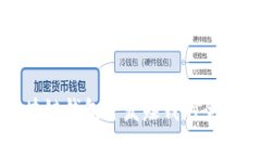 區(qū)塊鏈錢包開發(fā)賺錢的全攻略
