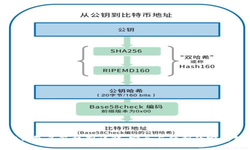 加密錢包多簽機制詳解：安全與便利的完美結(jié)合