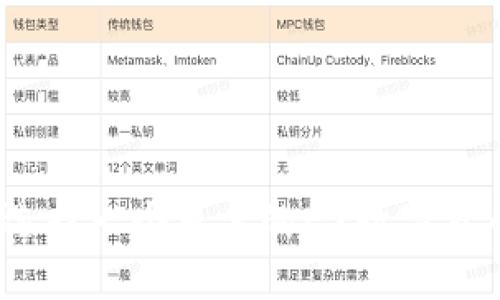 : 如何選擇一個(gè)可靠的EX數(shù)字貨幣錢(qián)包？