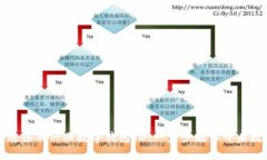 如何快速注冊(cè)興業(yè)數(shù)字錢包ID：一步步教你開(kāi)啟數(shù)