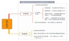 如何使用COM數(shù)字錢包進行