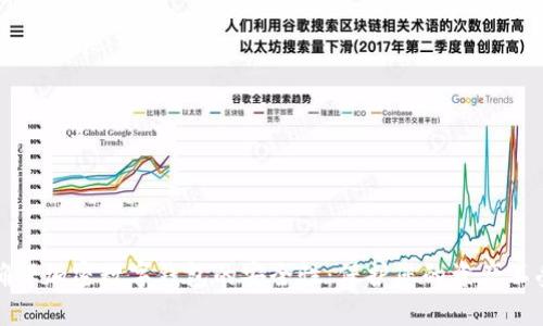 如何確保加密數(shù)字錢包的安全性：保護(hù)您的資產(chǎn)不受攻擊