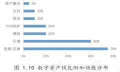 數(shù)字人民幣錢(qián)包下載指南