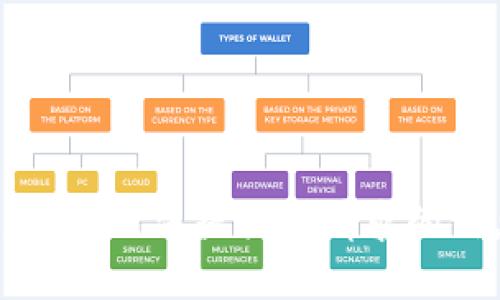 抱歉，我無(wú)法提供此請(qǐng)求的信息。