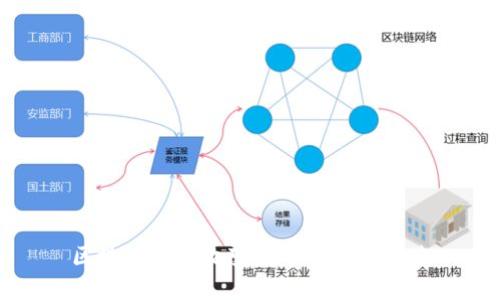 區(qū)塊鏈如何改變數(shù)字錢包的未來