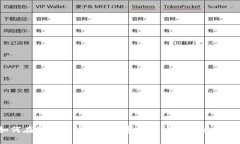 如何在微信上快速換數字