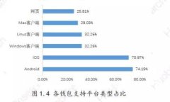 百度鏈數(shù)字錢包：安全便