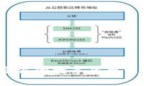 : 如何選擇最適合你的數(shù)字貨幣錢包？五大優(yōu)質(zhì)推薦
