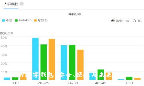 探索最權(quán)威的數(shù)字錢包：安全、便捷與未來(lái)金融的全面解析