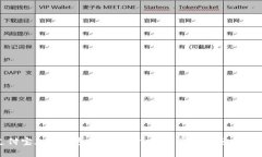 支付寶加密錢包如何打開(kāi)
