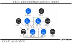 加密貨幣錢包的英語是 ＂