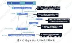 探索GMW區(qū)塊鏈余額寶增值