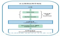 數(shù)字錢包BBX：開啟你的智能支付新時代