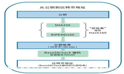 數(shù)字錢包BBX：開啟你的智能支付新時代