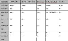 數(shù)字貨幣錢包地址的通用性解析
