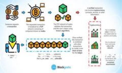 加密貨幣錢(qián)包的英文名稱(chēng)是 ＂Cryptocurrency Wallet＂