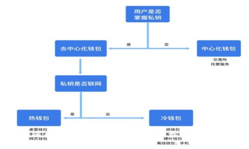 數(shù)字錢包如何取消商戶推送通知？輕松管理你的支付體驗(yàn)