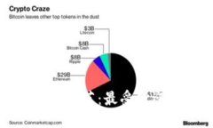 韓國(guó)數(shù)字錢(qián)包推薦：最受歡迎的三大選擇