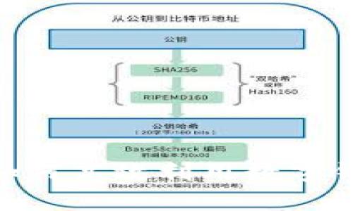 數(shù)字錢包搶券：如何高效利用數(shù)字錢包獲取優(yōu)惠券？