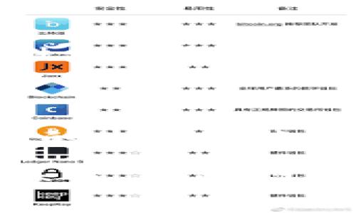 數(shù)字錢包怎么繳費的

數(shù)字錢包, 繳費, 電子支付/guanjianci

數(shù)字錢包作為新興的支付方式，帶來了前所未有的便捷體驗。隨著科技的發(fā)展，越來越多的人選擇使用數(shù)字錢包來完成日常的繳費和消費。但即使是資深的網(wǎng)民，有時也會對數(shù)字錢包的使用產(chǎn)生疑惑。本文將詳細介紹數(shù)字錢包的繳費流程，讓我們一起走進這個充滿科技感的世界，感受數(shù)字支付帶來的驚喜與便利吧！

一、數(shù)字錢包的基本概念

首先，我們需要明白數(shù)字錢包是什么。簡單來說，數(shù)字錢包是一種可以在電子設(shè)備上使用的軟件程序，用戶可以用它來存儲、發(fā)送和接收各種貨幣和支付信息。它的運作原理與我們傳統(tǒng)的錢包類似，但增加了許多智能和安全的元素！多么令人興奮的科技進步??！

數(shù)字錢包通常以應(yīng)用程序的形式存在，用戶只需在智能手機上下載并安裝相應(yīng)的軟件，就可以享受到數(shù)字支付的便利。常見的數(shù)字錢包包括支付寶、微信支付、Apple Pay、Google Pay等。這些錢包不僅支持貨幣交易，還提供優(yōu)惠、積分等多種服務(wù)，使用起來既方便又實惠。

二、數(shù)字錢包的開通

在了解了數(shù)字錢包的概念后，接下來我們就來看看如何開通一個數(shù)字錢包。以支付寶為例，用戶可以通過以下步驟輕松完成注冊：

ol
    li下載支付寶應(yīng)用程序，并安裝到手機上。/li
    li打開應(yīng)用，點擊“注冊”按鈕，根據(jù)提示輸入手機號碼與驗證碼。/li
    li設(shè)置登錄密碼，完成個人信息的填寫。/li
    li進行身份驗證（如人臉識別、身份證掃描等），確保賬戶安全。/li
/ol

完成以上步驟后，您就擁有了一個屬于自己的數(shù)字錢包！接下來就可以隨時隨地享受便捷的數(shù)字支付服務(wù)啦！

三、數(shù)字錢包的繳費流程

那么，數(shù)字錢包具體是怎么繳費的呢？我們以日常生活中的繳費場景為例，來看看這個過程是多么簡單和高效！

h41. 在商戶消費/h4

用戶在商戶消費時，只需出示自己的數(shù)字錢包二維碼，商家通過掃碼支付的方式，完成交易。這一瞬間，仿佛科技讓我們超越了傳統(tǒng)支付的繁瑣，直接進入了未來的交易場景！

具體步驟如下：

ol
    li在商家的收銀臺，點擊數(shù)字錢包中的“付款”或“掃碼”選項。/li
    li選擇您要付款的金額，生成付款二維碼。/li
    li商家用其收銀機掃描二維碼，確認交易金額。/li
    li您只需確認支付，無需攜帶現(xiàn)金或卡片，輕輕一掃，支付便完成了！/li
/ol

h42. 支付賬單/h4

除了日常消費，數(shù)字錢包還可以用于繳納各種賬單，如水電費、煤氣費、手機費等，真是無所不能！您只需按照以下步驟完成操作：

ol
    li打開數(shù)字錢包，選擇“繳費”或“賬單”功能。/li
    li從下拉菜單或搜索框中找到您需要繳納的賬單類型，例如水費、燃氣費等。/li
    li輸入相關(guān)賬單信息，例如戶號、用戶姓名等，系統(tǒng)會自動查詢到您的賬單金額。/li
    li確認金額后，點擊“支付”，選擇付款方式（余額、綁定銀行卡等），確認支付。/li
/ol

綁定銀行卡的用戶，可以輕松完成自動扣款，多么方便呢！再也不需要擔(dān)心忘記繳費的問題，因為系統(tǒng)會提前提醒，讓您輕松生活！

h43. 在線購物付費/h4

在電商平臺購物時，數(shù)字錢包的使用也是相當普及的。一般情況下，購物流程如下：

ol
    li在購物網(wǎng)站或應(yīng)用上瀏覽商品，將心儀的商品加入購物車。/li
    li結(jié)算時，選擇“數(shù)字錢包”支付選項。/li
    li系統(tǒng)會引導(dǎo)您輸入相關(guān)支付密碼或完成指紋/人臉識別。/li
    li確認支付后，您的訂單便順利生成！/li
/ol

想象一下，您在全球的網(wǎng)上商店隨意購物，再無現(xiàn)金和信用卡的束縛，真是令人神往的未來?。?
四、數(shù)字錢包的安全性

雖然數(shù)字錢包的使用十分方便，但用戶也需要重視信息的安全。數(shù)字錢包通常采取多重安全措施，以保護用戶的資金和隱私。

h41. 身份驗證/h4

使用數(shù)字錢包時，大多數(shù)錢包都要求用戶進行身份驗證。這可以是通過密碼、指紋、生物識別等方式來確保只有您才能訪問和使用錢包，從而降低了盜用風(fēng)險！

h42. 數(shù)據(jù)加密/h4

數(shù)字錢包會對用戶的交易數(shù)據(jù)進行加密處理，確保在傳輸過程中信息不會被黑客竊取，非常安全！這一點，讓所有用戶都倍感放心。多么令人舒心的科技保障啊！

五、數(shù)字錢包的未來發(fā)展

隨著數(shù)字化時代的到來，數(shù)字錢包的未來必將更加美好。預(yù)計在未來，數(shù)字錢包將不斷拓展其應(yīng)用范圍，從個人支付擴展到商業(yè)交易、跨境支付等領(lǐng)域。

同時，隨著5G技術(shù)的普及，數(shù)字錢包的交易速度將會更加迅猛，支付體驗將更加順暢無阻。此外，通過人工智能和大數(shù)據(jù)的結(jié)合，數(shù)字錢包將會提供更個性化的服務(wù)，分析用戶的消費習(xí)慣，推薦最合適的產(chǎn)品與服務(wù)，多么令人期待的未來啊！

總結(jié)

綜上所述，數(shù)字錢包以其便捷、安全的特點，正在逐漸改變我們的消費行為。無論是日常購物、繳費賬單，還是網(wǎng)上采購，數(shù)字錢包都可以輕松應(yīng)對，讓我們的生活越來越便利。

希望通過本文的介紹，能夠幫助您更好地認識和使用數(shù)字錢包，享受科技帶來的便利與樂趣！如果您還有其他疑問或想要進一步了解的內(nèi)容，歡迎隨時交流。讓我們一起迎接數(shù)字時代的到來吧！