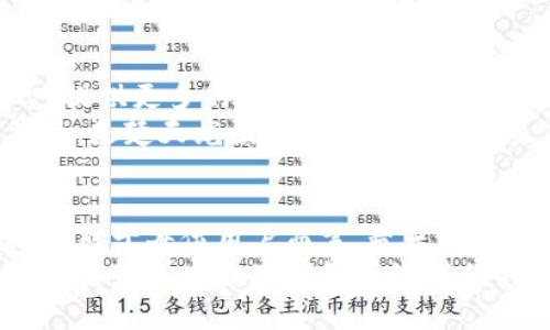   楚天龍的數(shù)字錢包：致力于創(chuàng)新與安全的未來金融解決方案 / 
 guanjianci 數(shù)字錢包, 財務(wù)管理, 安全支付 /guanjianci 

引言：數(shù)字時代的金融工具
隨著科技的快速發(fā)展，數(shù)字錢包已經(jīng)成為當今社會中不可或缺的金融工具。無論是在大城市的繁華街道，還是在偏遠的鄉(xiāng)村，越來越多的人開始接受并使用這種便捷的支付方式。楚天龍作為一個在數(shù)字金融領(lǐng)域不斷探索和創(chuàng)新的品牌，它的數(shù)字錢包不僅僅是實用工具，更是對未來金融生活方式的一種深刻反思與創(chuàng)新！多么令人振奮！

一、楚天龍數(shù)字錢包的誕生背景
在數(shù)字經(jīng)濟蓬勃發(fā)展的浪潮中，傳統(tǒng)的支付方式顯得有些陳舊，尤其是在年輕一代中，習慣于快節(jié)奏生活的他們更渴望找到既安全又便捷的支付解決方案。而楚天龍正是看到了這個市場需求，決定研發(fā)出一款能夠滿足用戶日常需求的數(shù)字錢包。
在經(jīng)過多次市場調(diào)研與用戶反饋收集后，楚天龍的團隊開始了對數(shù)字錢包的多維度設(shè)計。不僅要保證支付的速度和安全性，還要注重用戶體驗，讓每位用戶都能輕松上手，感受到金融科技帶來的便利。

二、核心功能：安全與便捷并存
楚天龍數(shù)字錢包有很多令人興奮的核心功能，既能讓用戶享受到快捷的支付體驗，又能確保資金的安全。安全的支付方式是楚天龍數(shù)字錢包的重中之重！首先，它采用了先進的加密技術(shù)，確保用戶的交易信息不會被非法獲取。每一筆資金的流動都有嚴格的監(jiān)控措施，保障用戶的資金安全。
其次，楚天龍數(shù)字錢包支持多種支付渠道，不論是線上購物、線下消費，還是朋友之間的轉(zhuǎn)賬，用戶都可以輕松操作。而且，它的界面設(shè)計友好，用戶只需簡單的幾步操作，就可以完成支付和轉(zhuǎn)賬，給予用戶極大的便利性！這讓人感受到科技帶來的無限可能！

三、個性化體驗：用戶主導的設(shè)計
楚天龍數(shù)字錢包不僅注重安全與便捷，更重視每一位用戶的個性化體驗。在使用過程中，用戶可以根據(jù)自己的需求自定義錢包的界面，比如選擇主題色調(diào)、調(diào)整功能菜單的位置等。這種個性化的設(shè)計使得用戶不僅感到親切，更能激發(fā)出他們的使用熱情。
想象一下，當你打開楚天龍數(shù)字錢包，看到的是自己設(shè)計的界面，心里一定會感到一種莫名的滿足感。他們所期望的，不僅是一個工具，而是一個能夠融入生活的伙伴！而這種情感的共鳴，正是楚天龍數(shù)字錢包所追求的目標之一。

四、建立用戶信任：全面的用戶支持和服務(wù)
在金融工具的使用中，用戶對平臺的信任是至關(guān)重要的。楚天龍深知這一點，因此在提供數(shù)字錢包服務(wù)的同時，也額外加入了全面的用戶支持系統(tǒng)。當用戶在使用過程中遇到任何問題，他們都可以通過數(shù)字錢包內(nèi)的客服系統(tǒng)，與專業(yè)的客服人員取得聯(lián)系，獲取及時的幫助。
不僅如此，楚天龍還定期舉行用戶體驗活動，邀請用戶參與產(chǎn)品的測試與反饋。這樣的舉措不僅拉近了與用戶的距離，更增強了用戶對品牌的信任感和依賴感。多么令人振奮的做法?。∵@是一種雙向互動的運營模式，讓用戶感到自己是真正參與品牌發(fā)展的重要一環(huán)！

五、未來愿景：引領(lǐng)數(shù)字金融的新潮流
楚天龍不僅僅滿足于當前的成就，他們的愿景在于引領(lǐng)數(shù)字金融的新潮流。隨著科技的不斷進步，他們的目標是將數(shù)字錢包打造成一個綜合性金融平臺，提供更多的金融服務(wù)，例如理財、貸款、投資等功能，讓用戶在一個平臺上完成所有的金融需求。
如此一來，用戶不再需要在不同的平臺之間頻繁切換，楚天龍數(shù)字錢包將成為他們生活中不可或缺的金融助手！想想這一切，真的讓人感到興奮！而這背后，是楚天龍團隊對于未來金融生態(tài)系統(tǒng)的思考與創(chuàng)新。

六、結(jié)語：一場金融科技的變革
楚天龍的數(shù)字錢包不僅僅是一個支付工具，更是一種生活方式的象征。它代表著科技與金融的深度融合，為用戶提供更加安全、便捷和個性化的金融體驗。對于每位用戶而言，楚天龍數(shù)字錢包都是他們生活中的一部分，是他們邁向數(shù)字經(jīng)濟時代的橋梁！
未來，隨著技術(shù)的不斷進步與市場的不斷變化，楚天龍將繼續(xù)保持探索的精神，推動數(shù)字金融的變革，為人們的生活帶來更多的驚喜與便利。讓我們共同期待楚天龍數(shù)字錢包帶給我們的未來吧！多么令人振奮的前景?。?></h3></h3><img src=