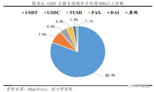 不同銀行數(shù)字錢包評測機(jī)制：如何選擇最適合你的數(shù)字支付工具