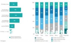 輕松學(xué)習(xí)：如何搭建屬于