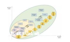 ibox數(shù)字藏品錢包提現(xiàn)攻略