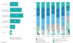 天秤幣：數(shù)字錢包時(shí)代的